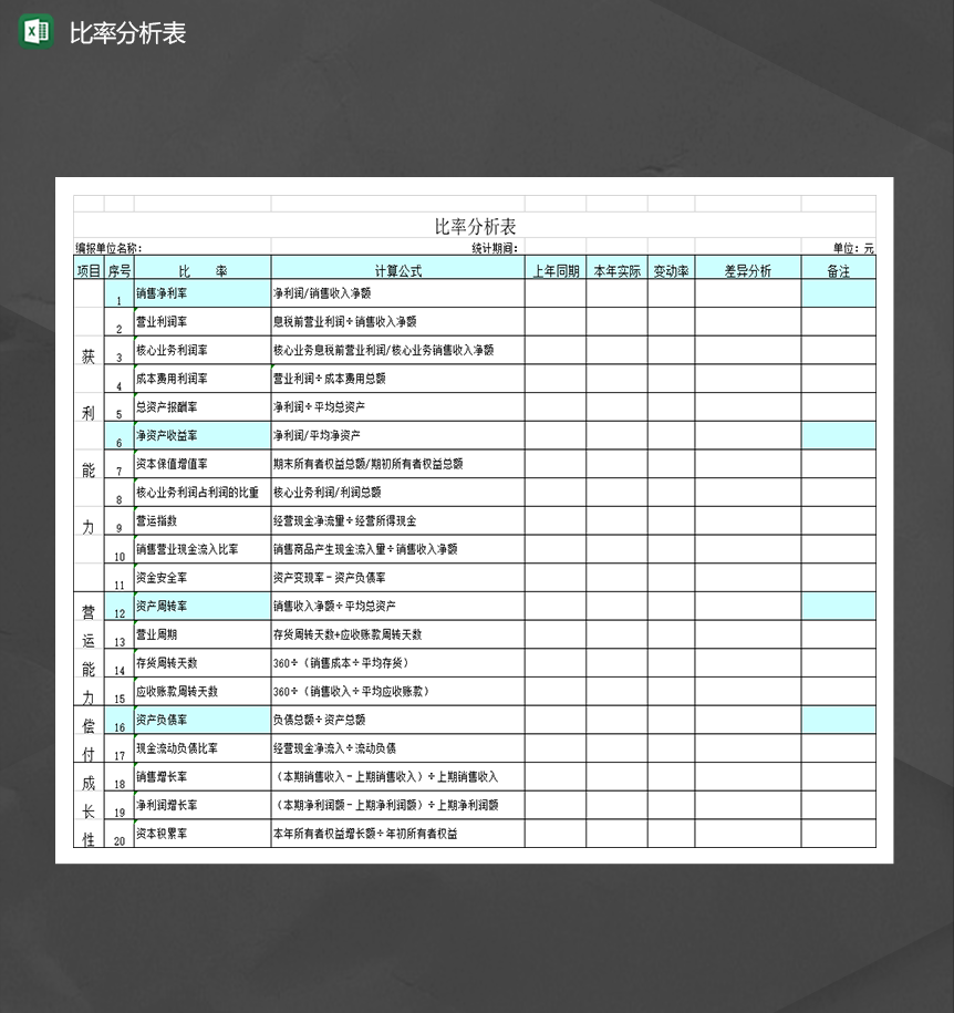 公司资产销售成本利润提成金额统计比率分析详情报表Excel模板