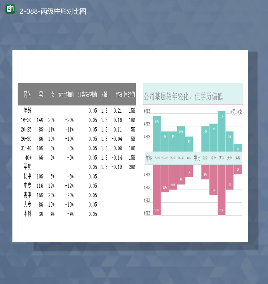 男女学历调查统计详情数据报表两级柱形对比图Excel模板