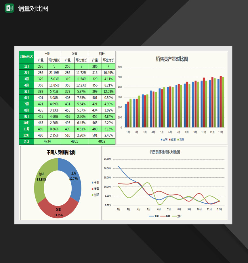 销量员销量对比图Excel模板