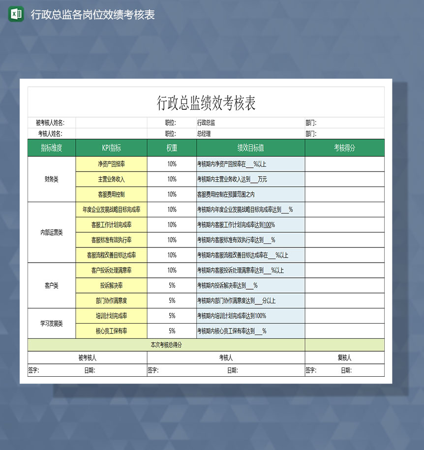行政总监各岗位效绩考核Excel表