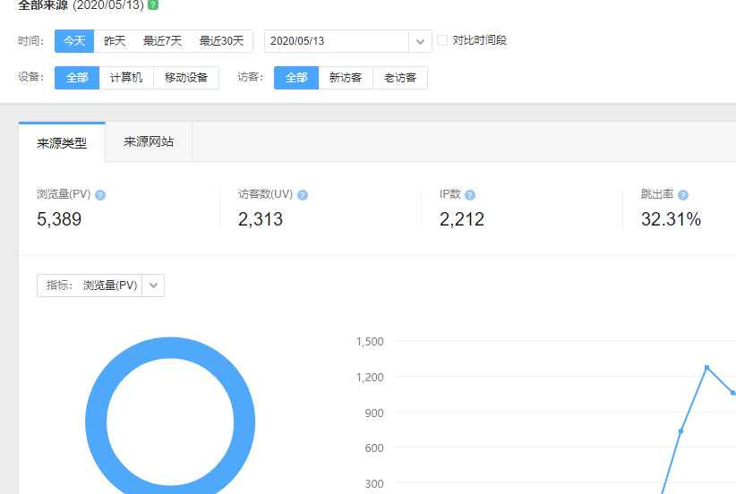 网站运营必备，SEO优化，迅速上升排名收录，永久免费软件，支持在线更新使用最新版本