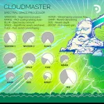 Puremagnetik Cloudmaster v1.0.1音乐插件Win版下载