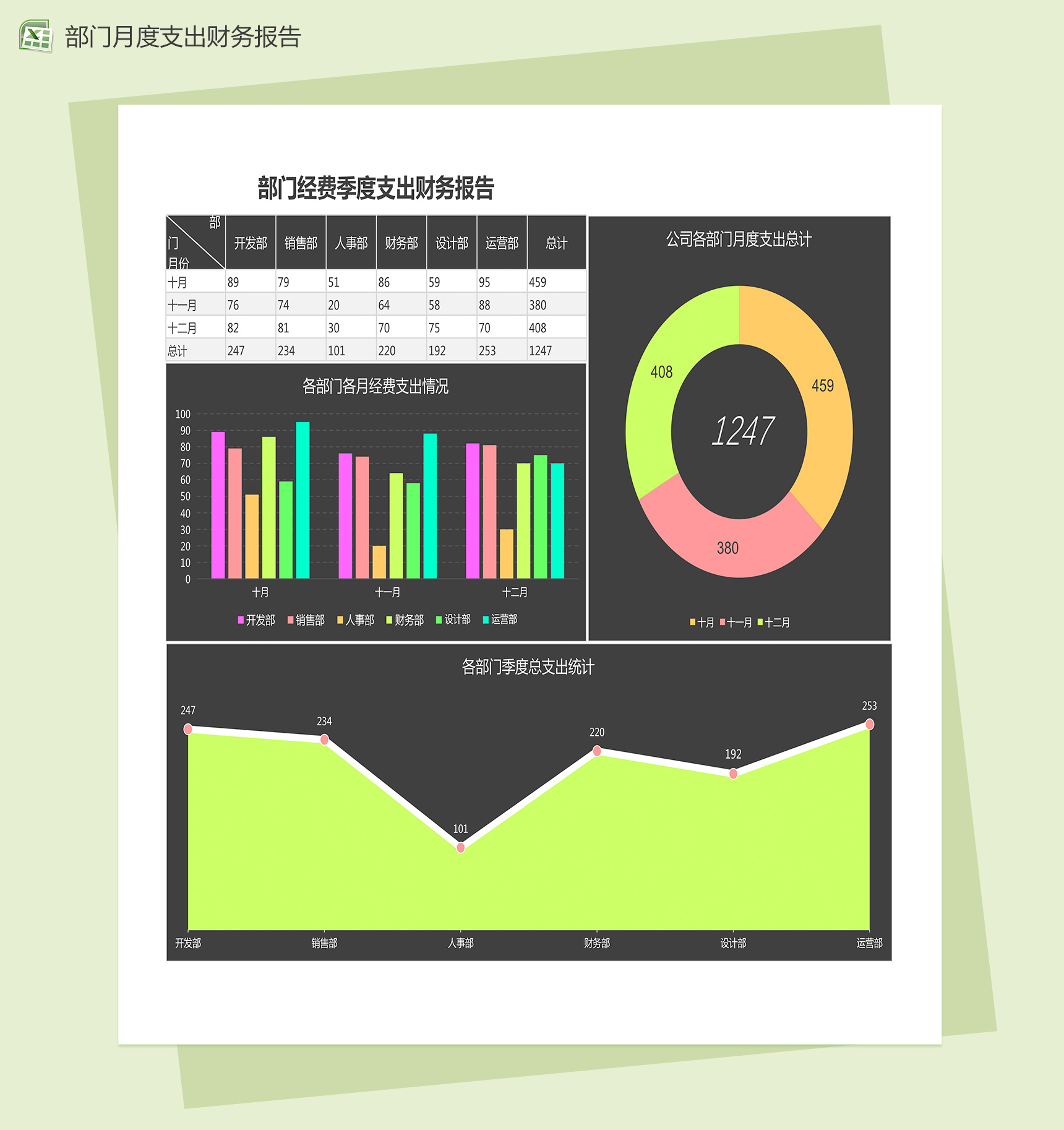 部门经费季度支出财务报告excel图表模板