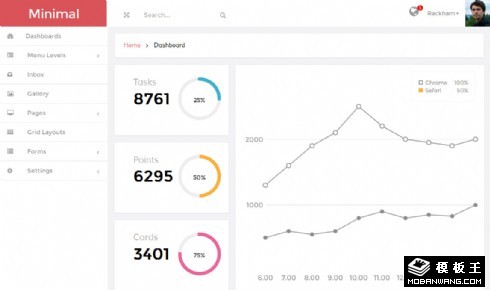 后台管理面板组件响应式网页模板
