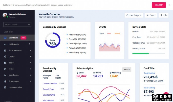 电商数据分析管理面板网站模板