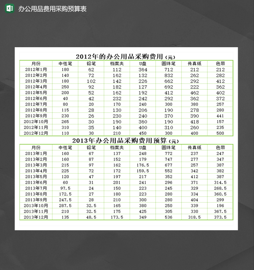 财务会计金额统计办公用品费用预算表Excel模板