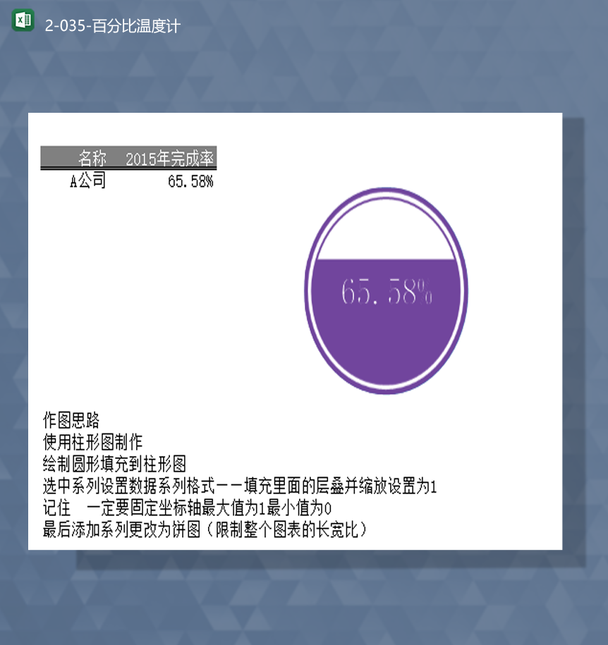 公司完成率进度统计详情报表百分比图饼报表图Excel模板