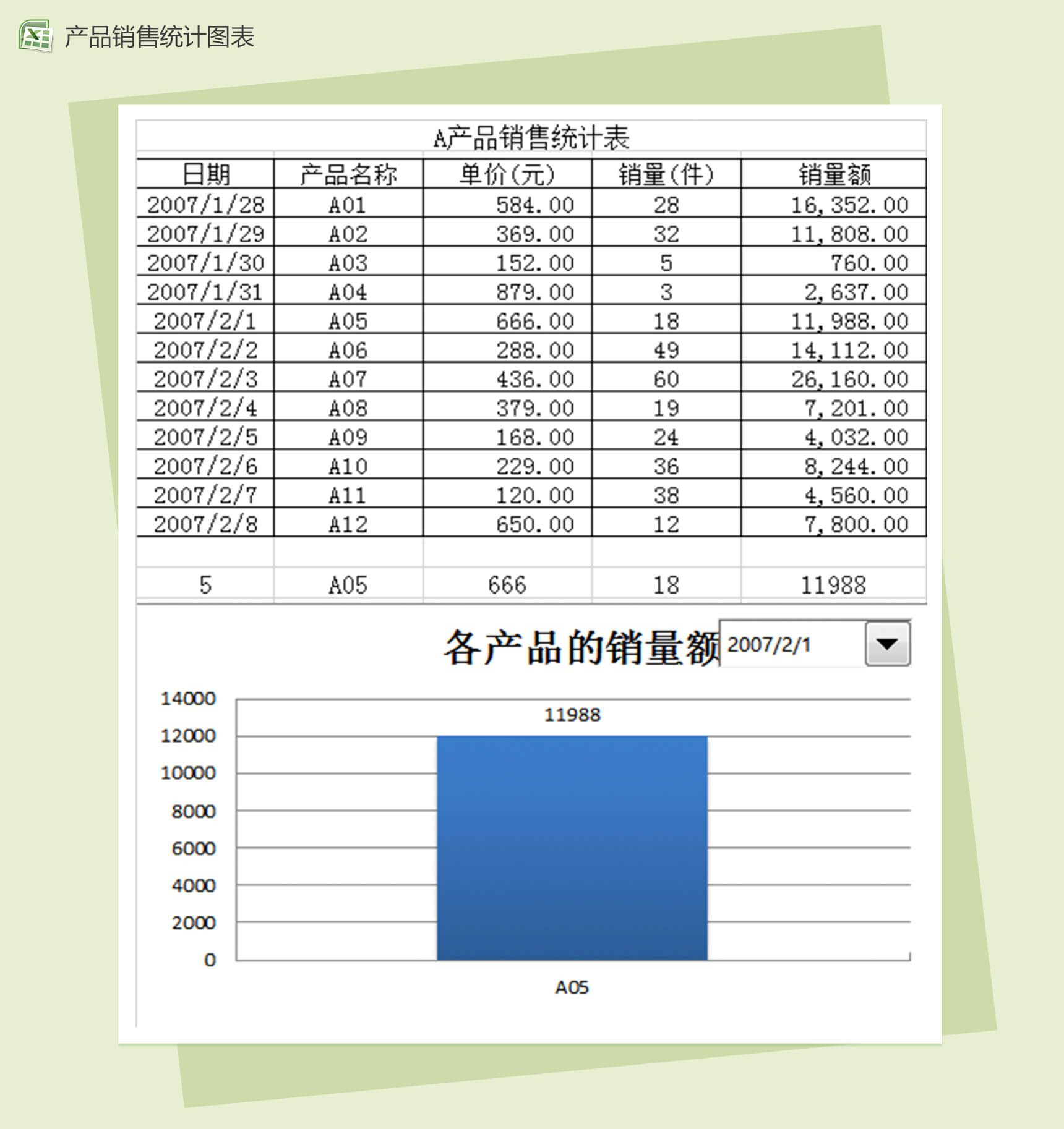 产品销售统计图表