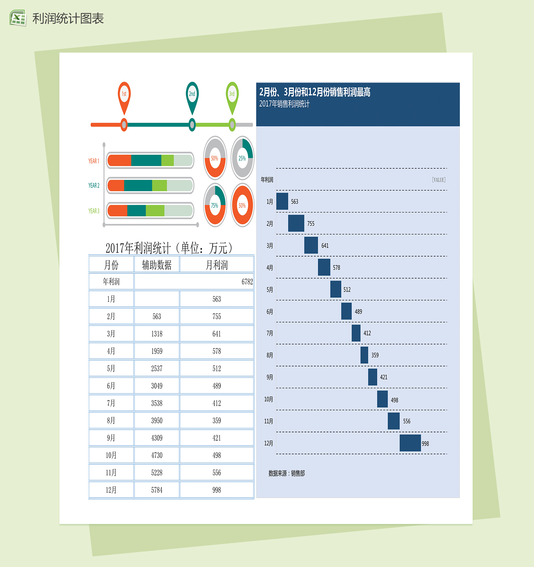 销售利润统计excel图表模板
