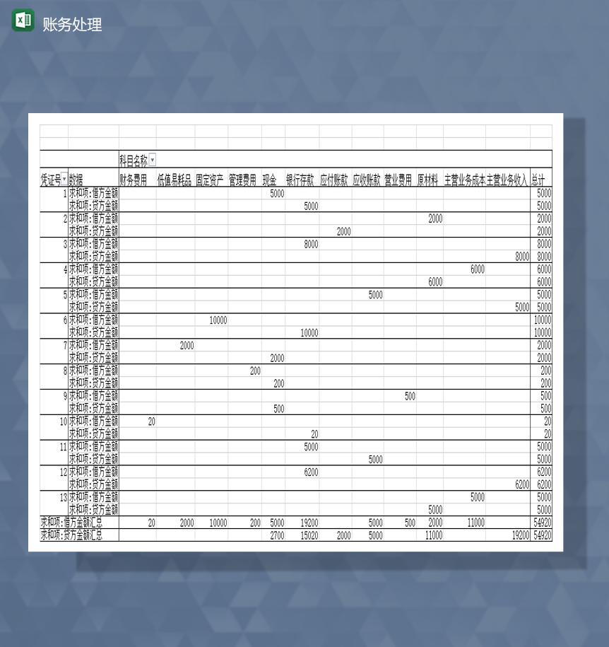 财务报表资金经营详情账务处理一览表Excel模板