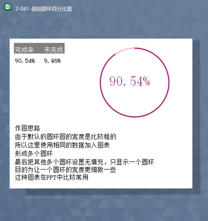 数据统计数据报表制作超细圆环百分比图Excel模板