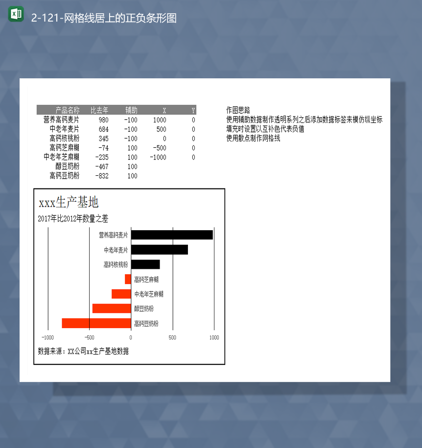 2020年产品生产数据汇总增减趋势正负条形图表Excel模板