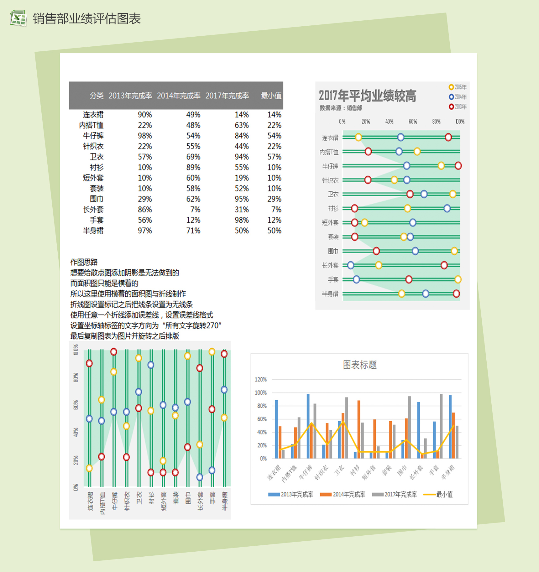 公司销售部年度销售业绩统计分析excel图表模板