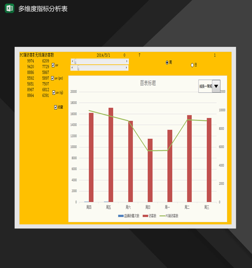 多维度单品数据指标分析Excel模板