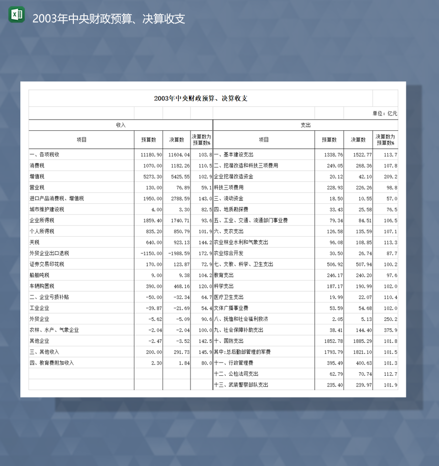2020年中央财政预算决算收支财务会计统计报表Excel模板