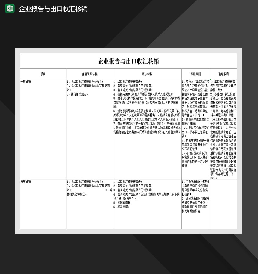 企业报告与出口收汇核销Excel模板