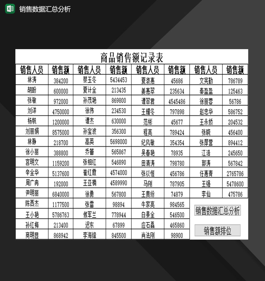 企业产品销售数据汇总分析表格Excel模板