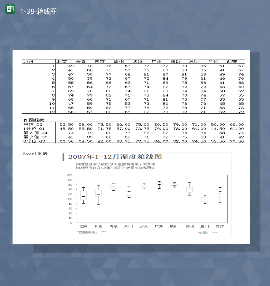 地区通用数据增减统计分析箱线图最大值最小值Excel模板