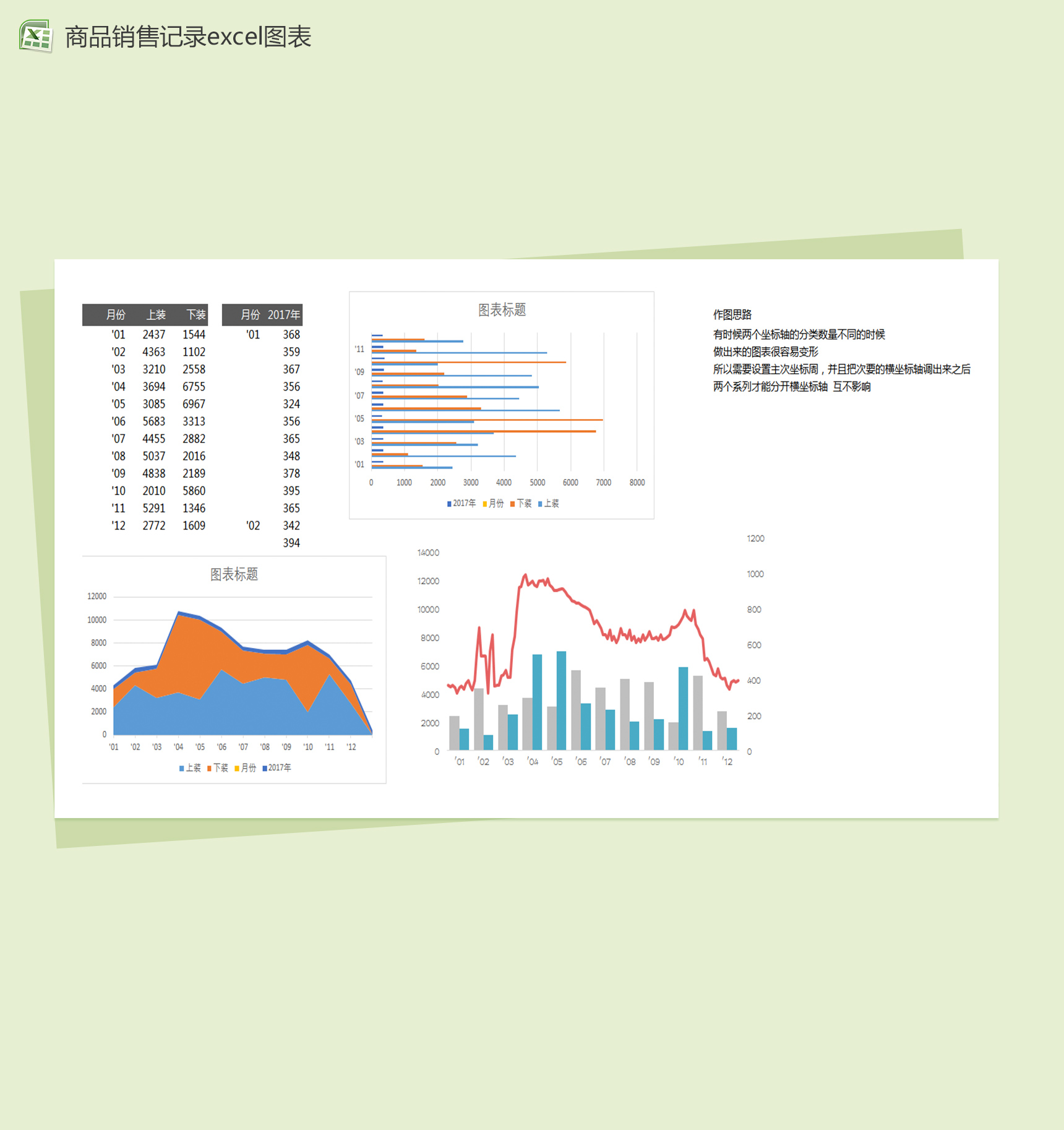 商品销售额统计excel图表模板
