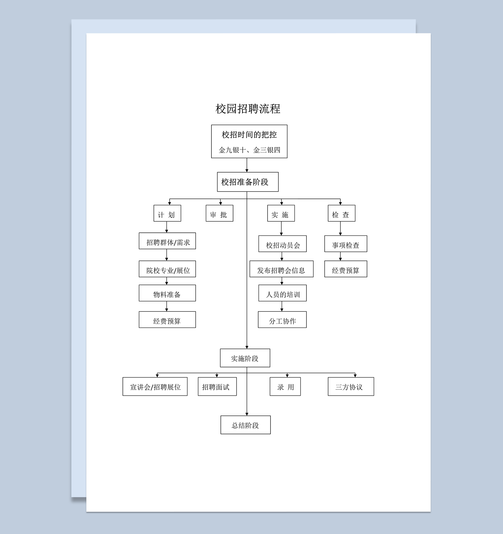 学校校园招聘准备时间流程记录一览表word模板