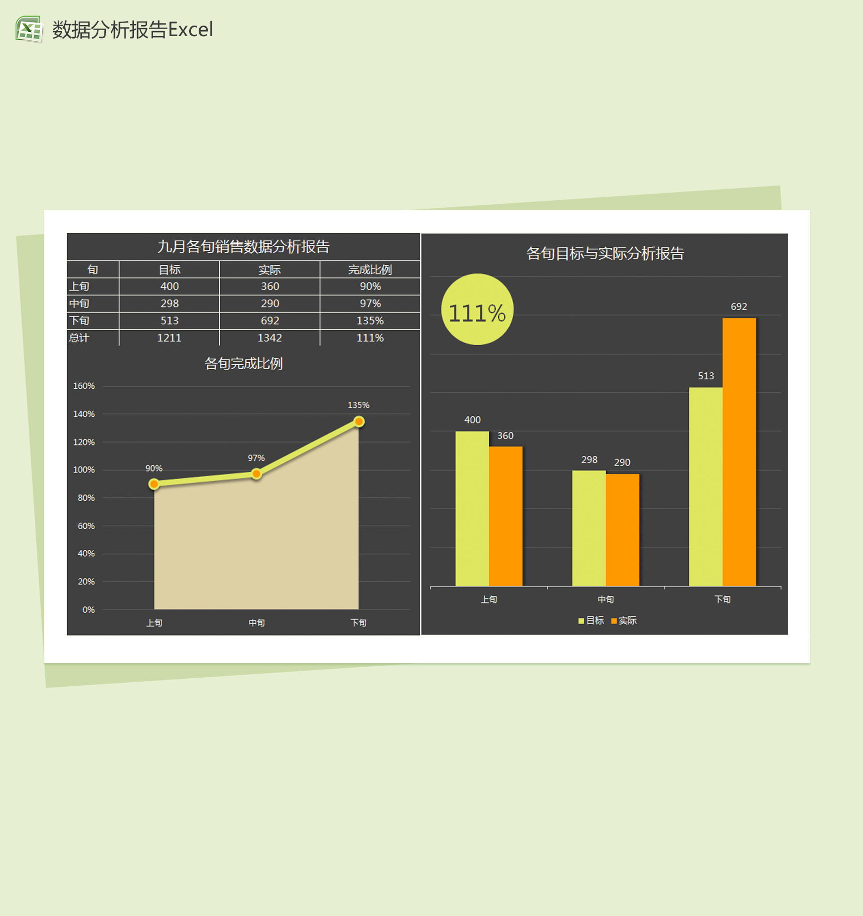 每月各旬销量数据分析报告Excel图表模板
