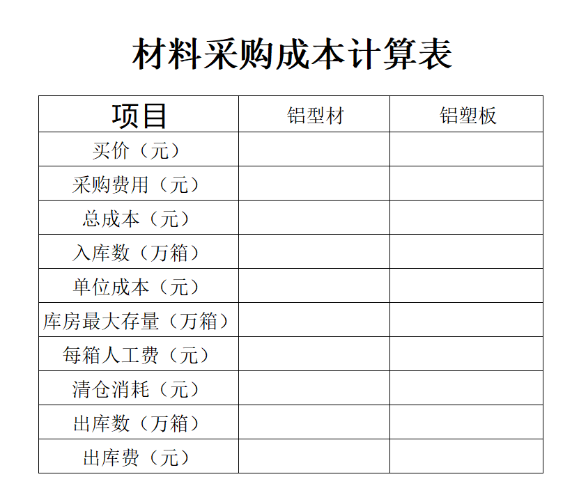 采购管理模板 材料采购表.xlsx