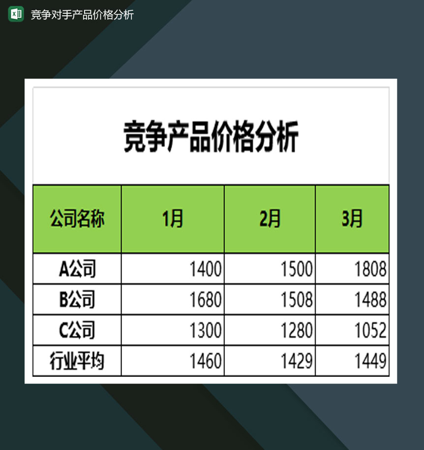 竞争对手产品价格分析表Excel模板