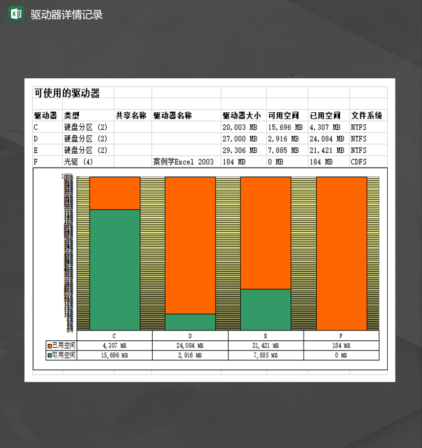 驱动器详情记录文件系统明细Excel模板