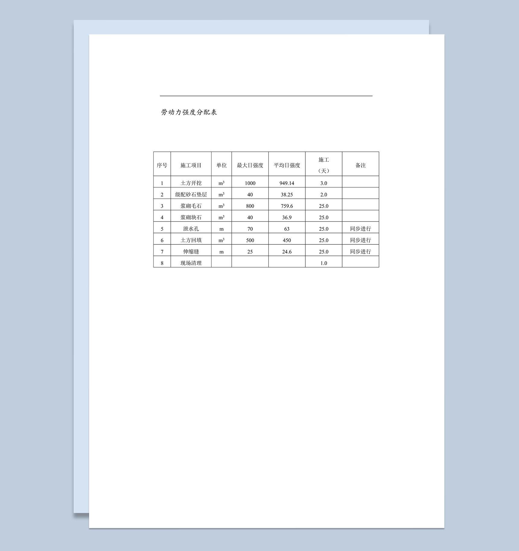 土坝工程施工方案计划书word模板