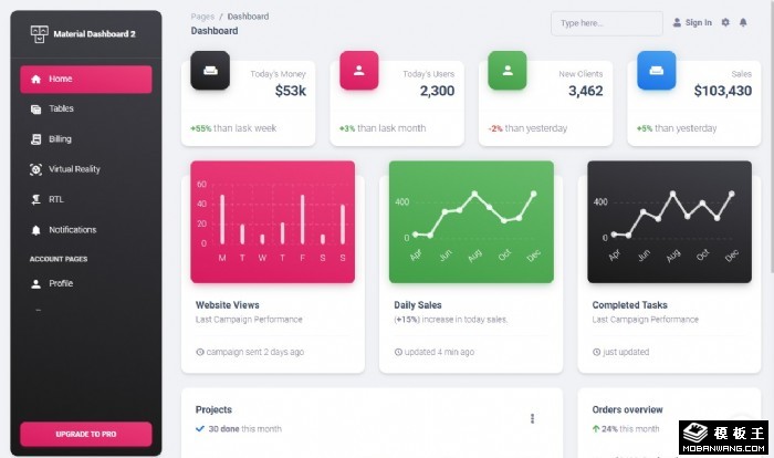 用户销售额图表管理后台模板