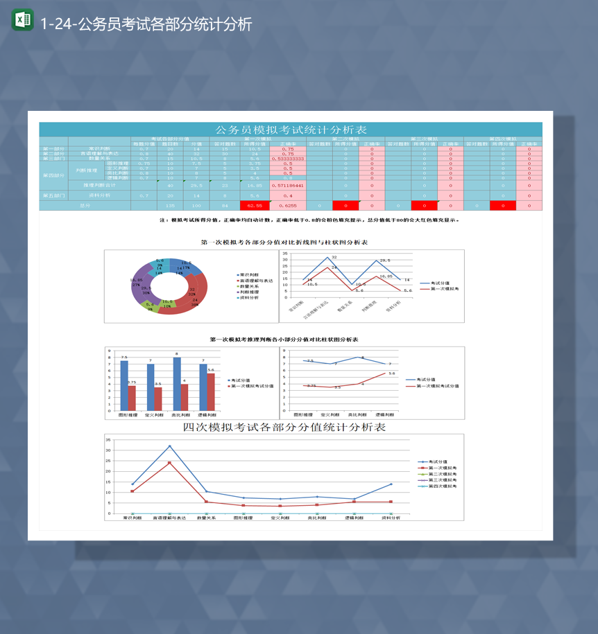 公务员模拟考试数据分值统计分析表图表Excel模板