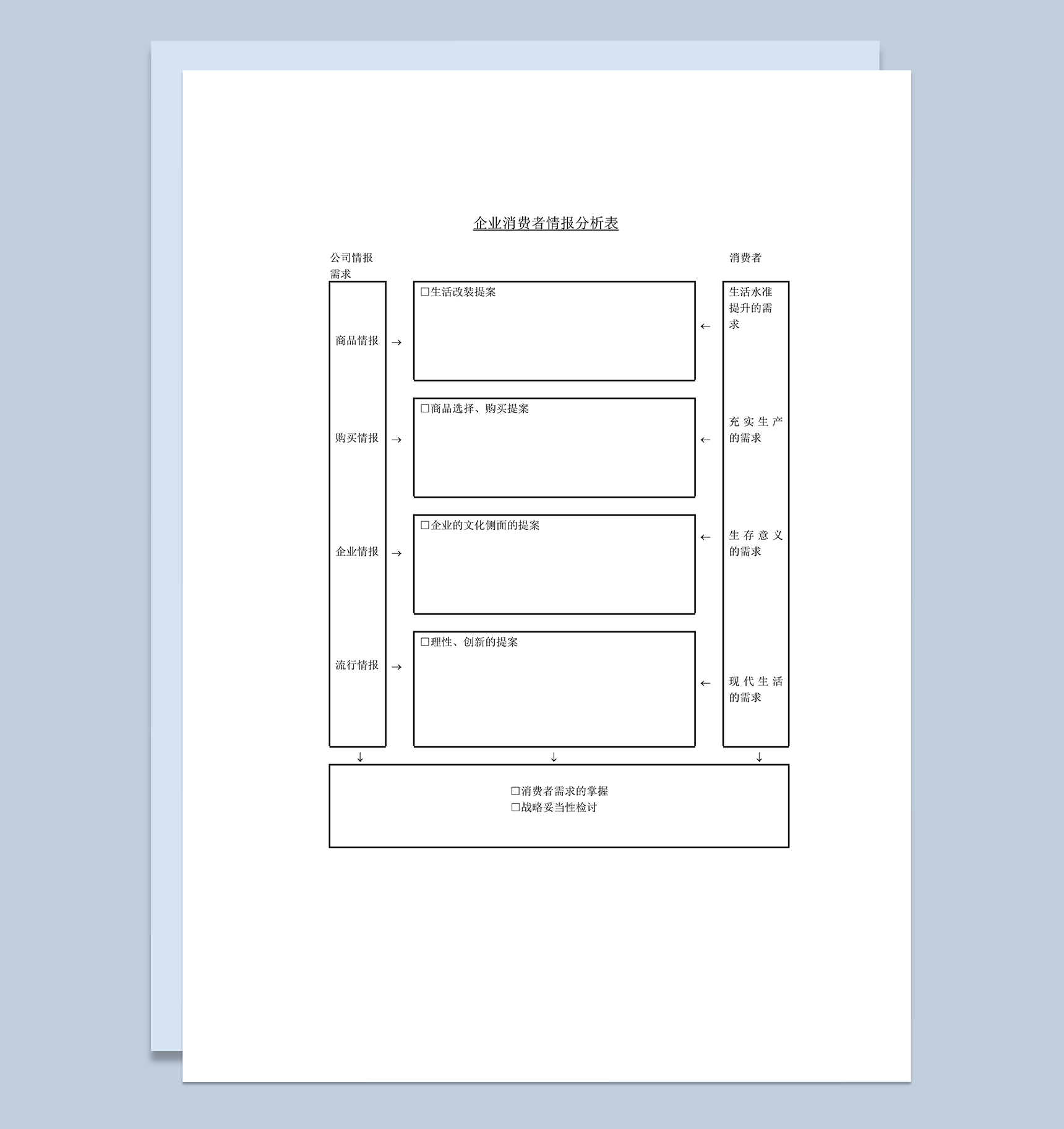 企业消费者情报分析表word模板