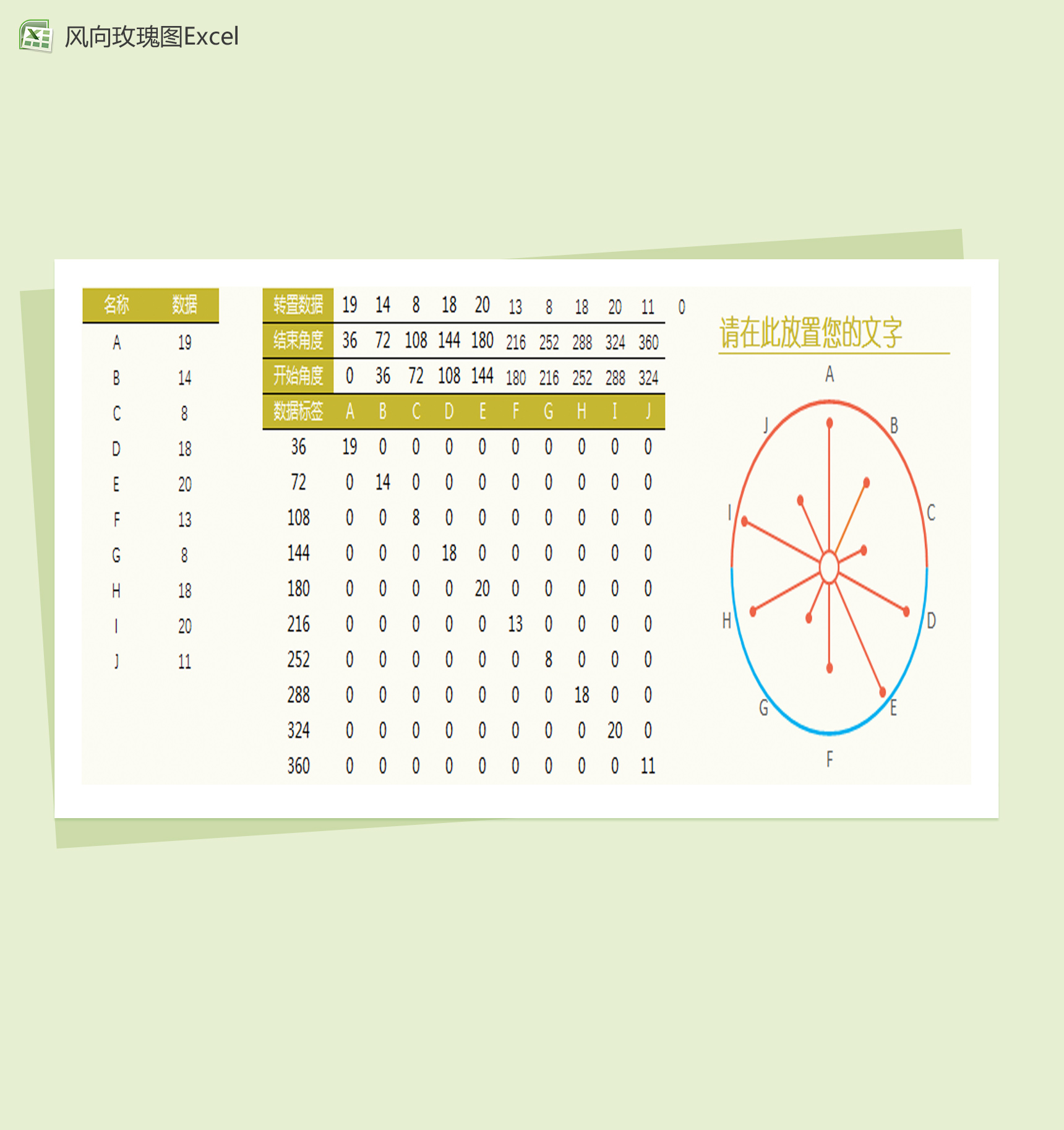 另类风向玫瑰图Excel模板