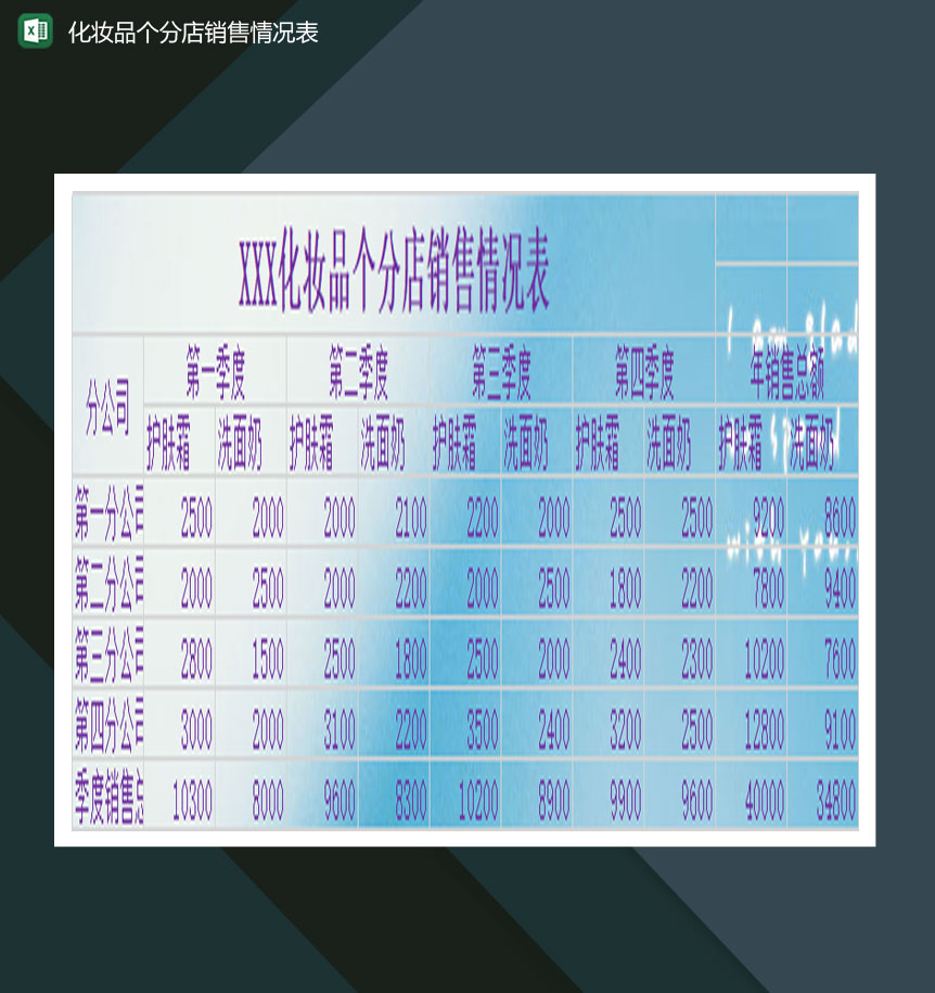 企业化妆品个分店销售情况表Excel模板