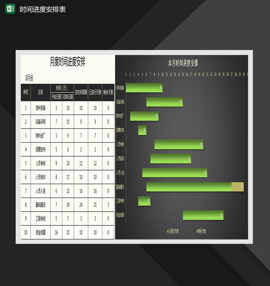 月度时间进度安排甘特图Excel模板