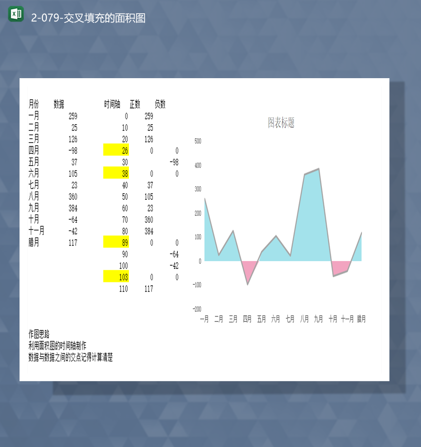 市场调查公司销售月报表销售统计交叉填充面积图Excel模板