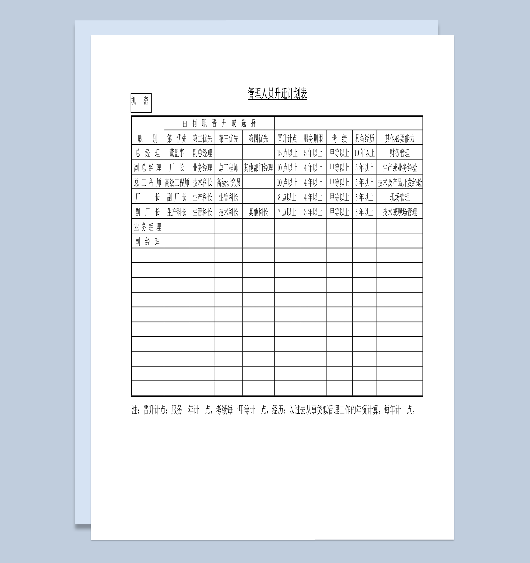公司管理人员职位升迁计划表word模板