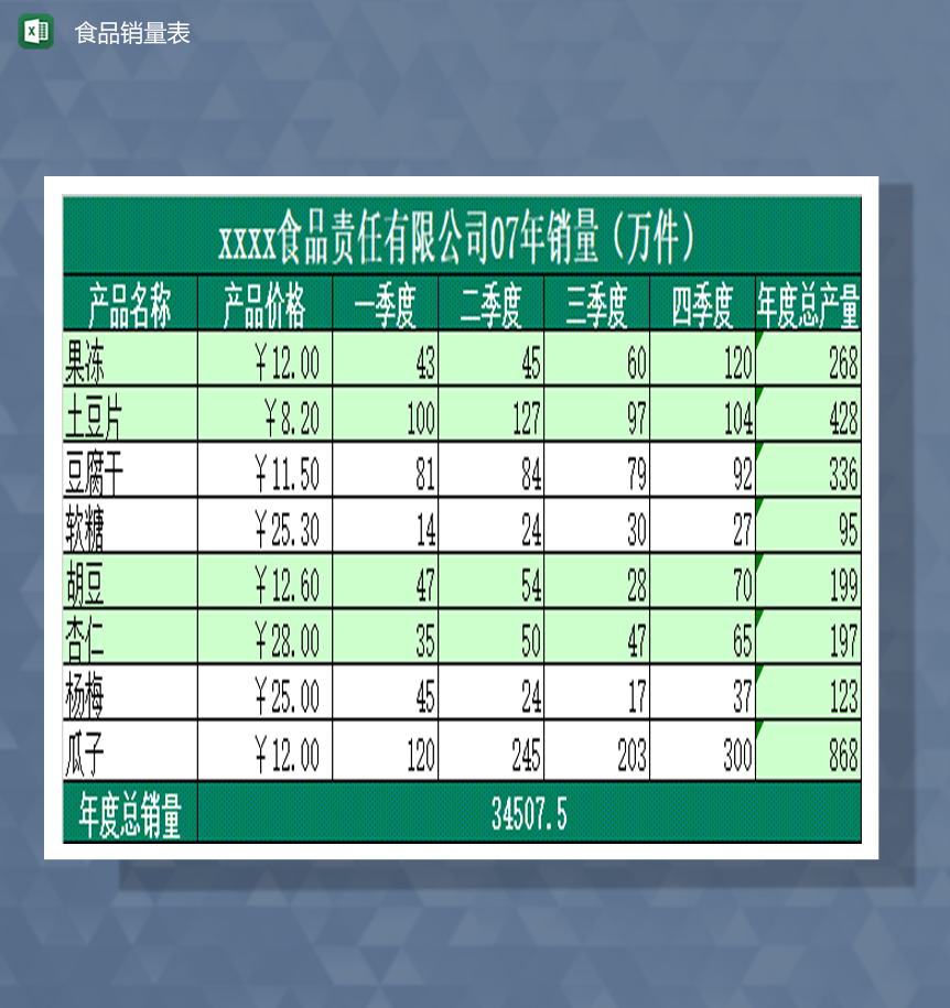 2020年食品责任有限公司销量统计报表Excel模板