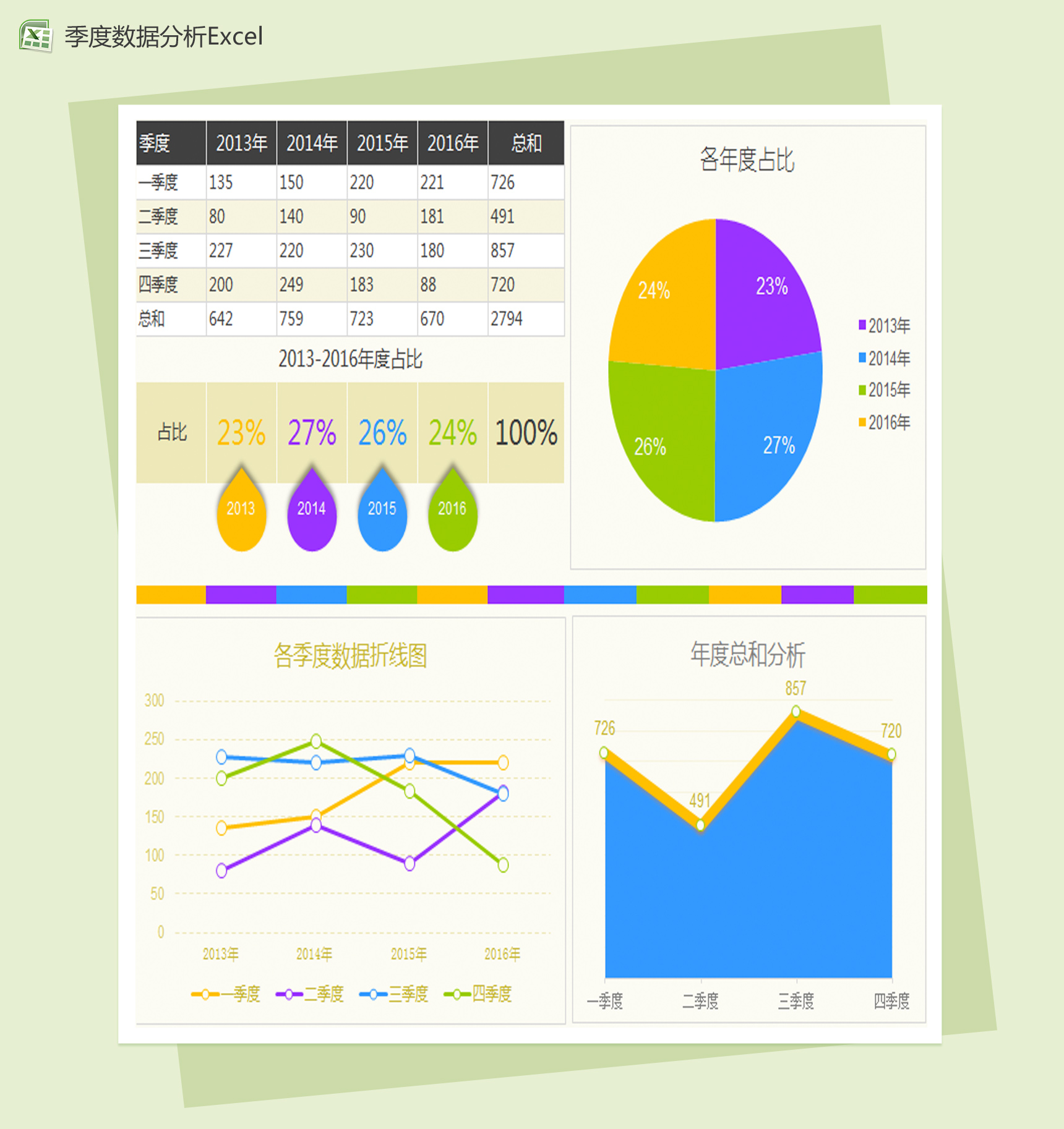 各年度按季度数据分析图Excel模板