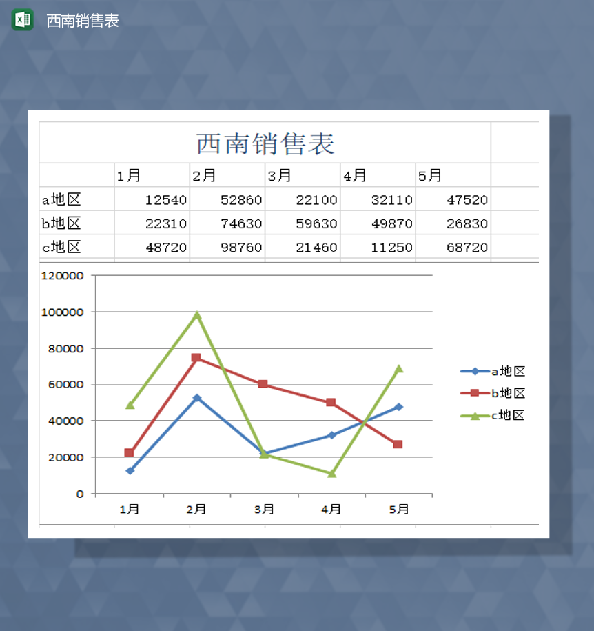 公司地区销售月报表明细Excel模板