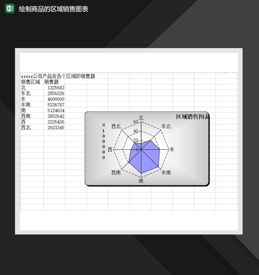 绘制商品的区域销售图表Excel模板