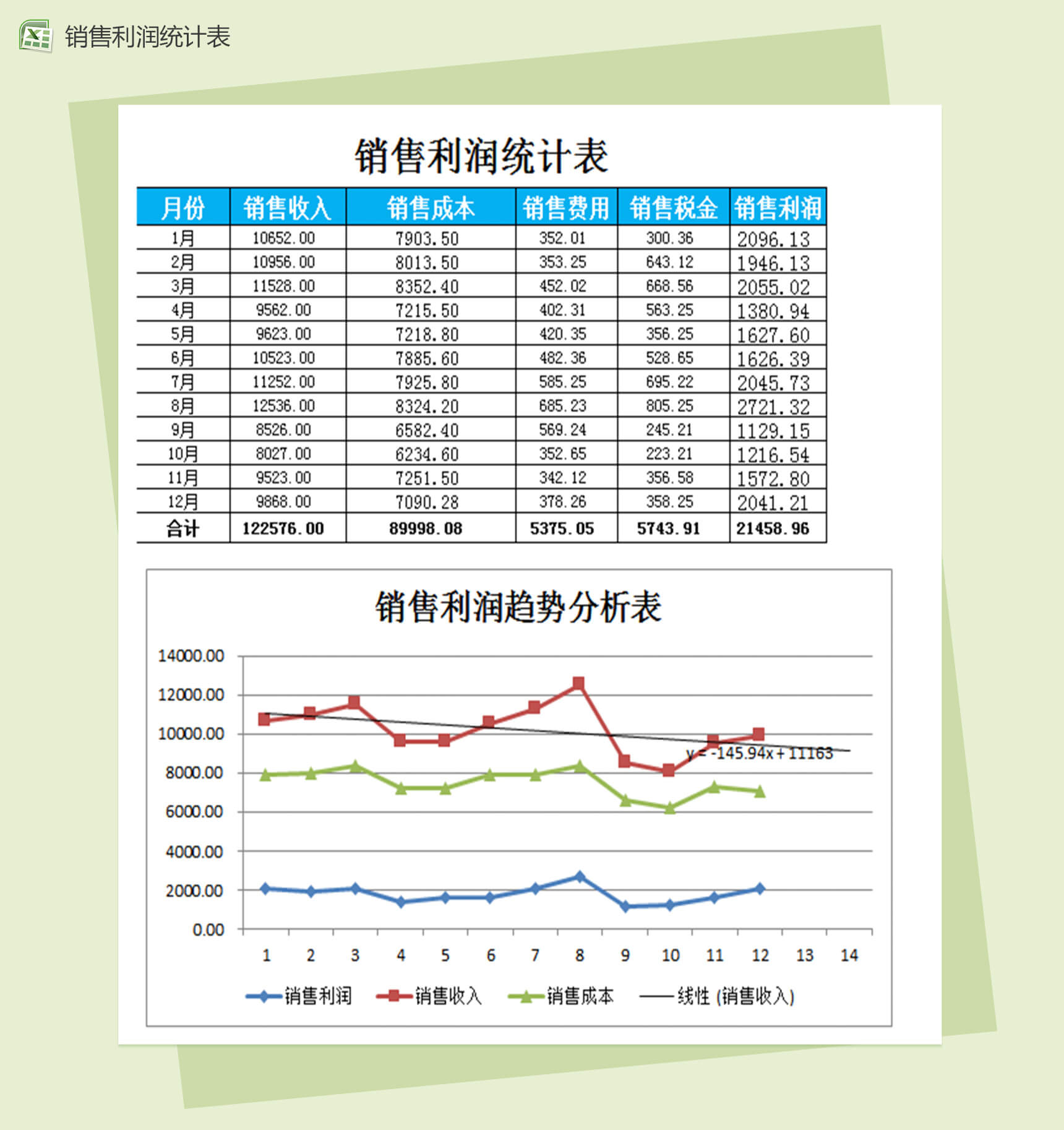 销售利润变动趋势分析统计excel销售报表模板