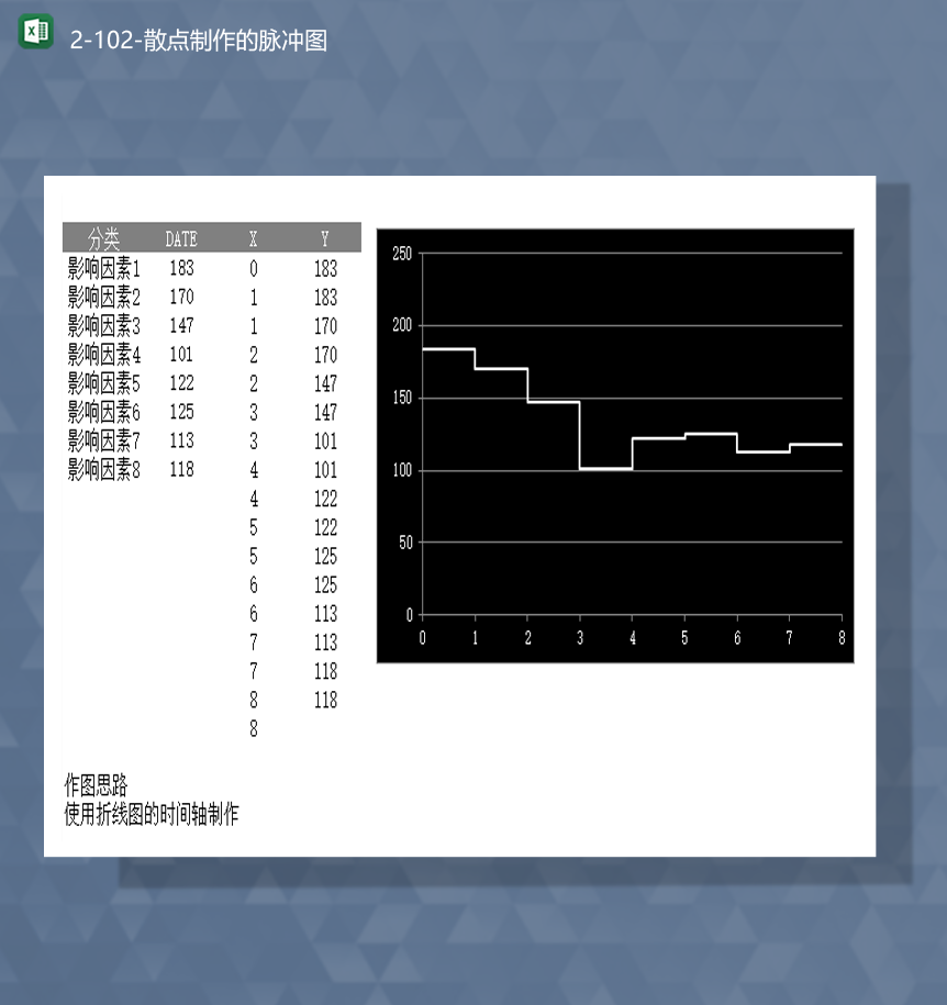 数据分类统计影响因素统计散点制作的脉冲图Excel模板
