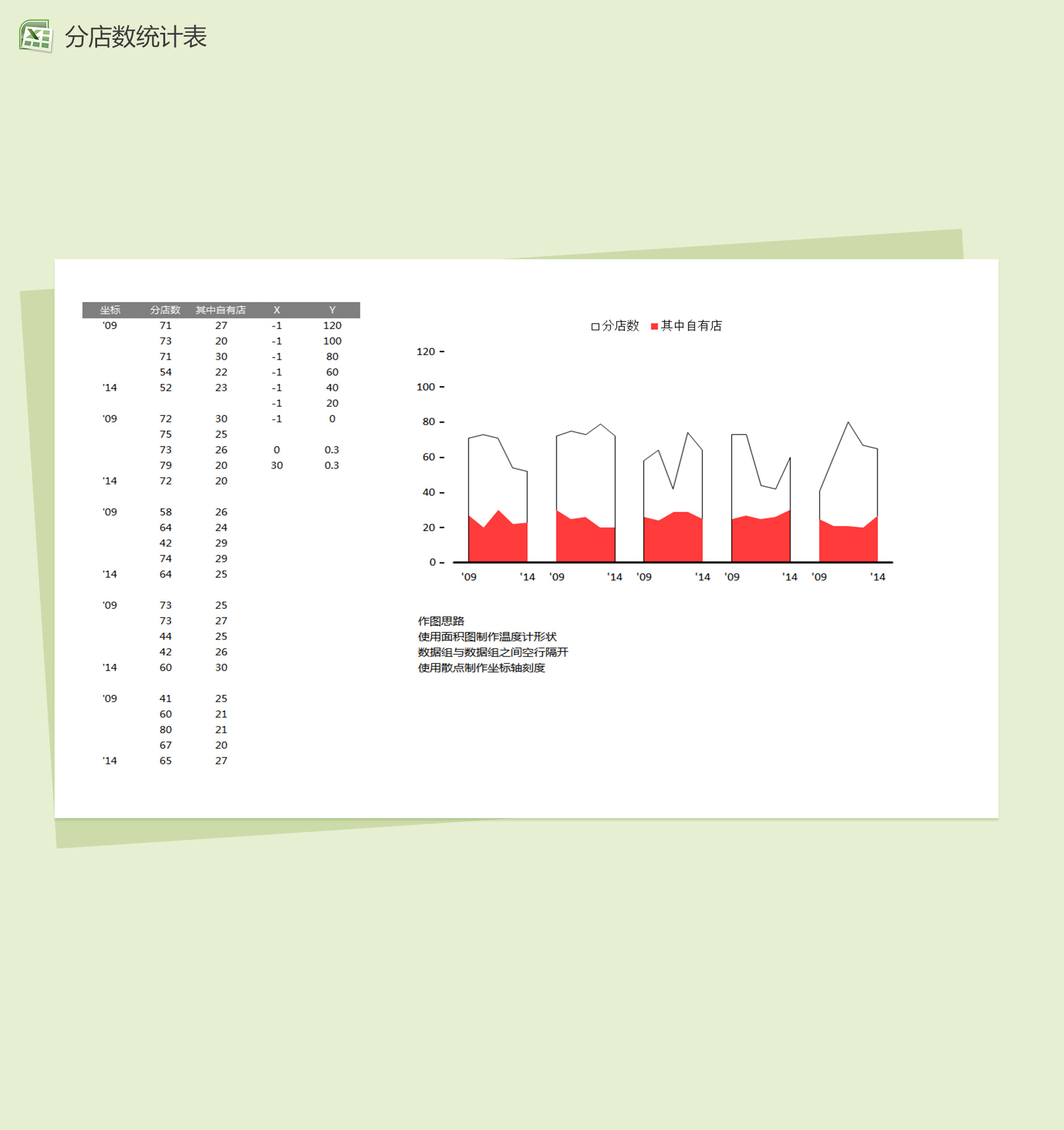 集团分店数统计excel图表模板