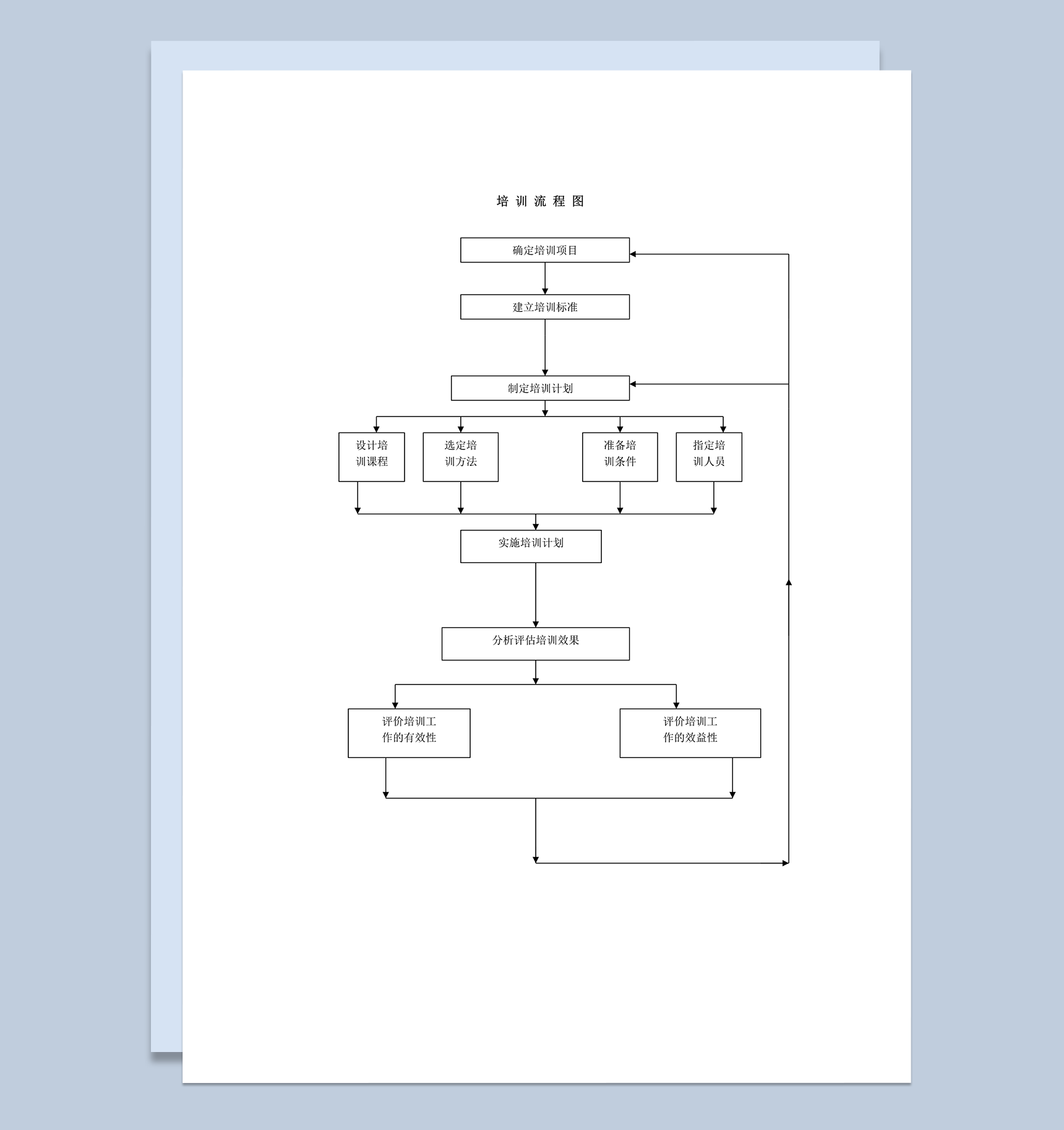 培训工作流程图示word模板