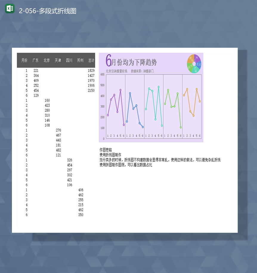 2020年产品销售增减数据统计多段式图表Excel模板