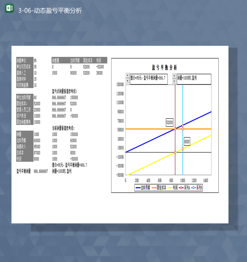 2020年公司盈亏销售成本数据统计详情图报表Excel模板