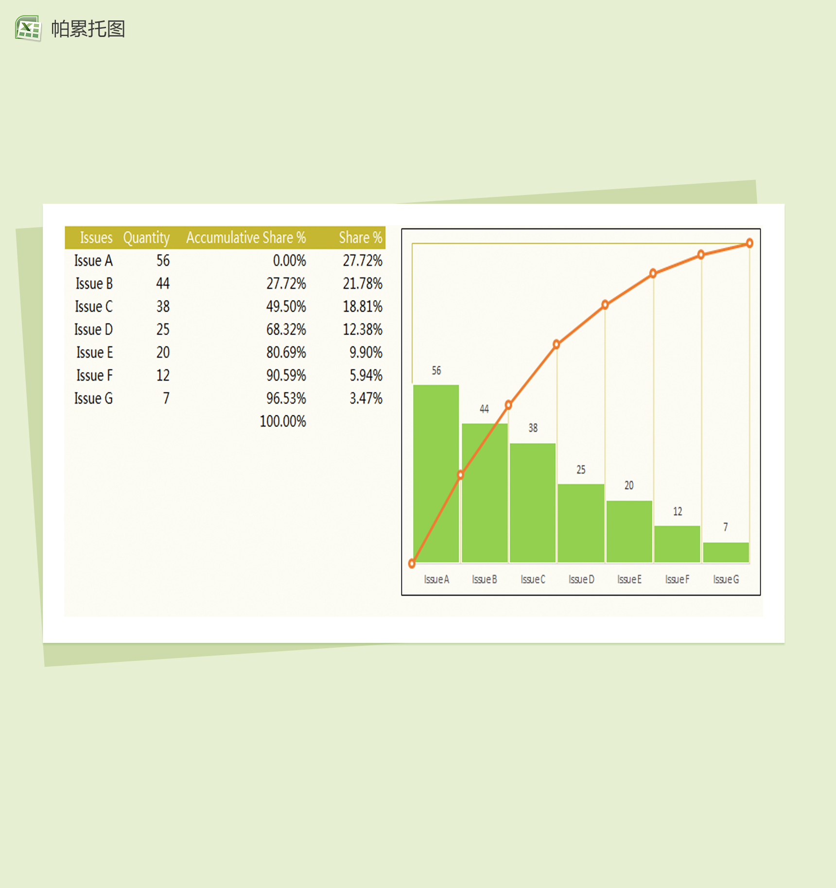 添加垂直线的帕累托图Excel模板