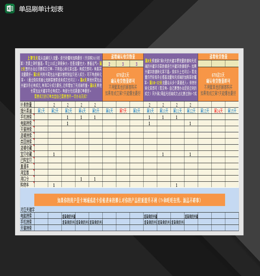 单品刷单计划表Excel模板