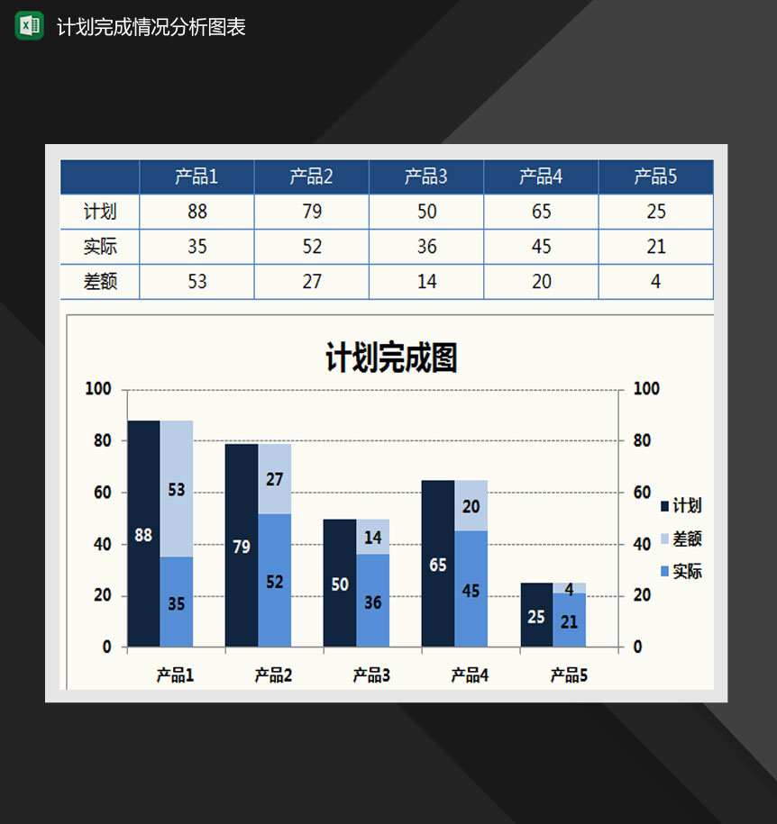 目标完成情况对比图Excel模板